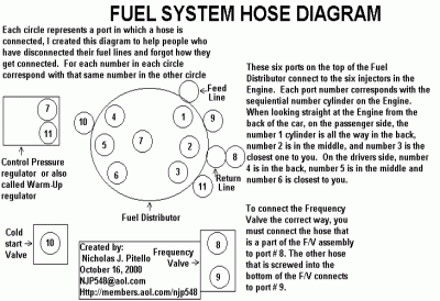 fuel+system+diagram2.gif