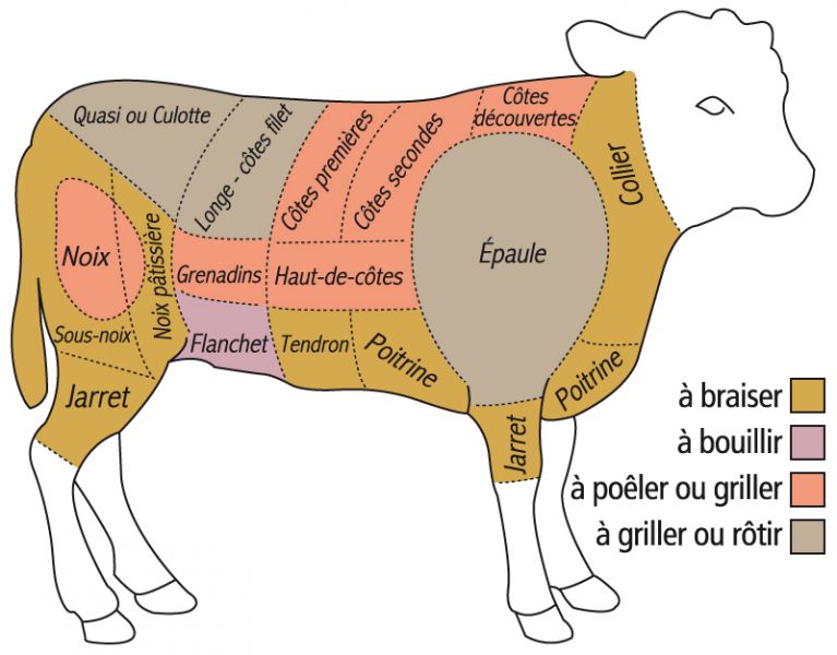 Decoupe-Veau.jpg